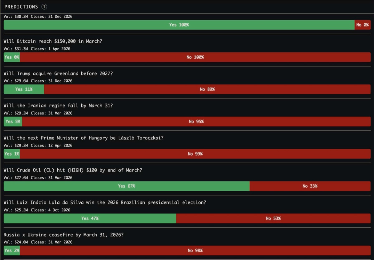 Predict What Happens Next: Prediction Markets and AI Forecasting in Global Watch