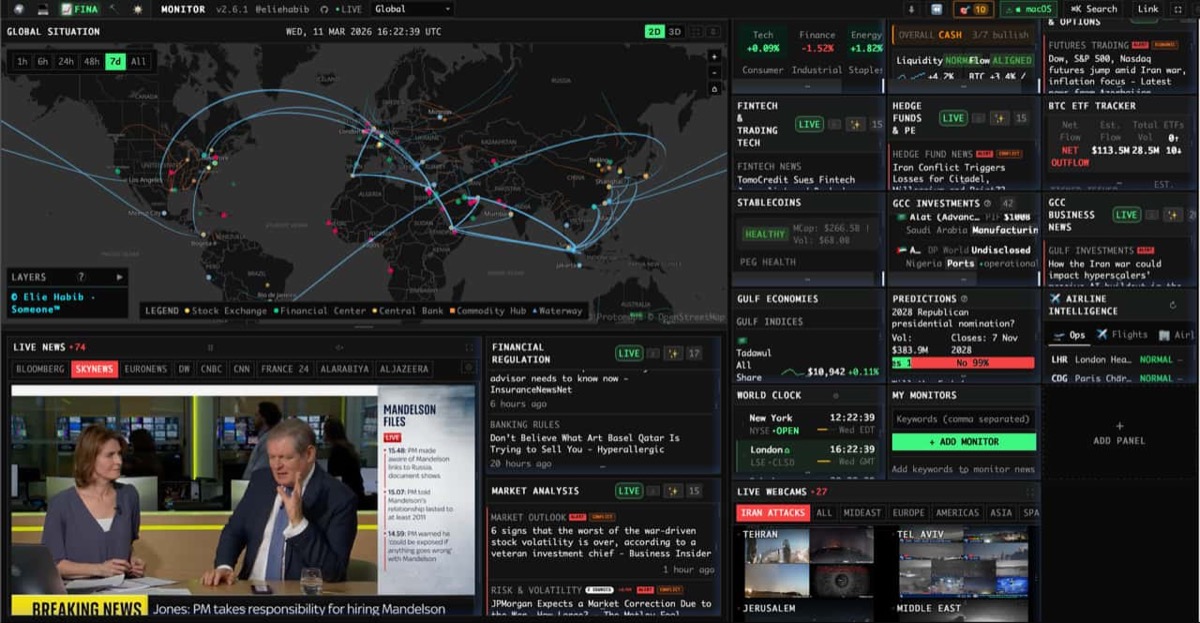 Real-Time Market Intelligence: How Traders Use Global Watch's Finance Dashboard